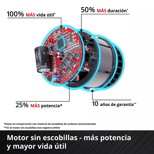 Berbequim sem fio TP-CD 18/60 Li BL - Solo PROFESSIONAL EINHELL  7