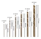Conjunto de brocas para metal PRO Stainless Steel HSS-Co (6 unids) BOSCH  - vignette 3