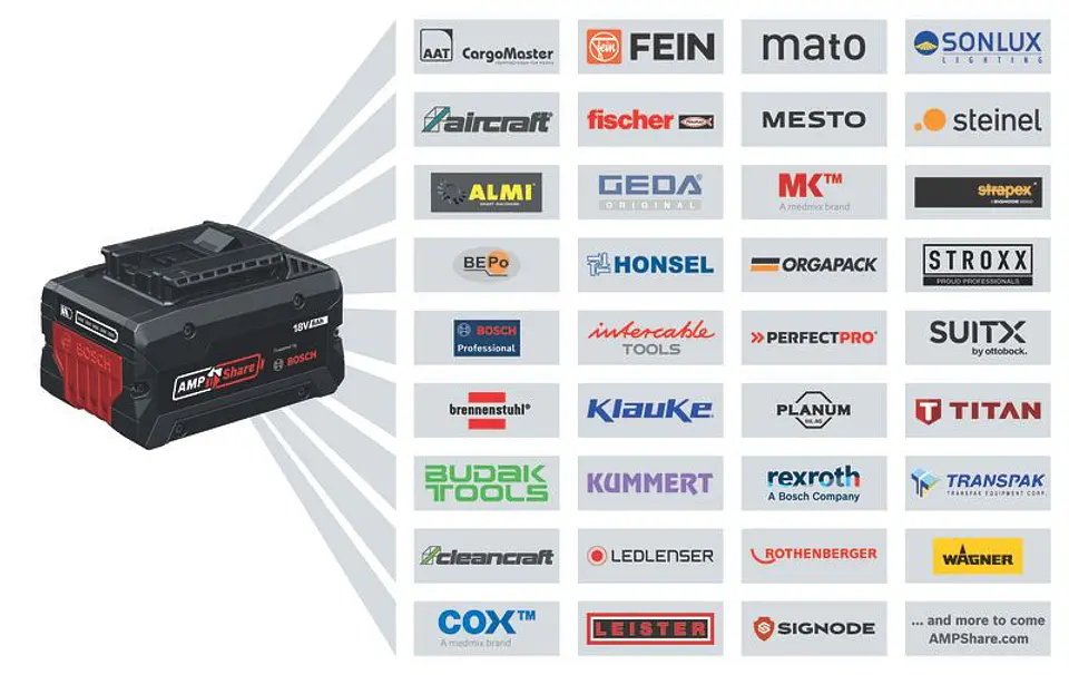 Conjunto de 2 Baterias 18V 5.0Ah + carregador GAL 12V/18V-80 BOSCH 2