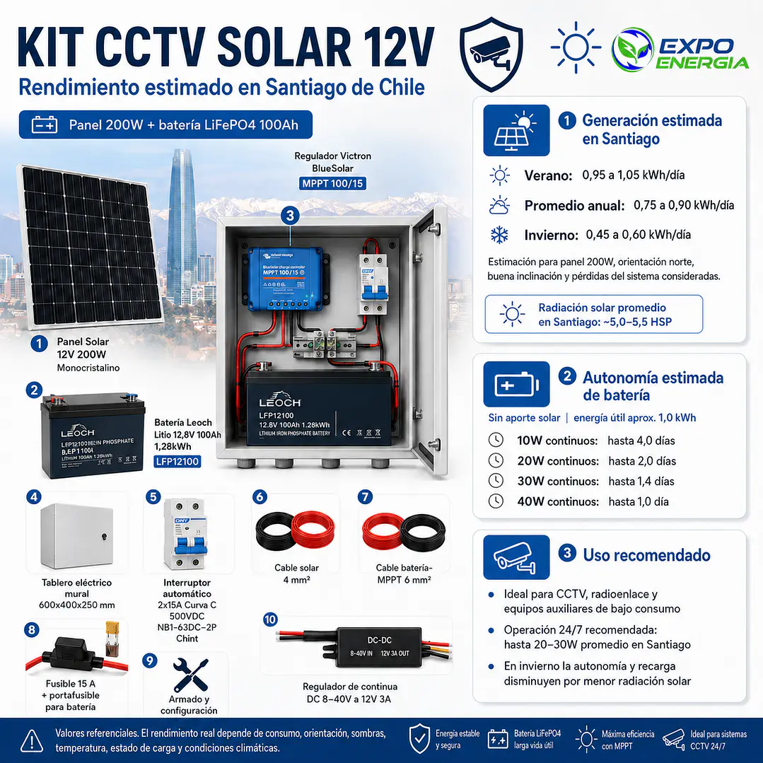 Kit Solar CCTV 12V 200W con Batería LiFePO₄ 100Ah - Con Energía Solar 1