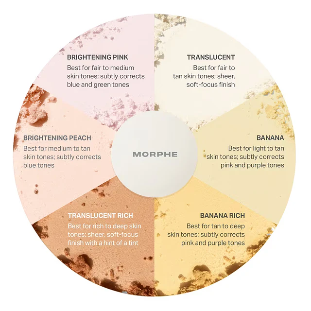 Bake & Set Setting Powder