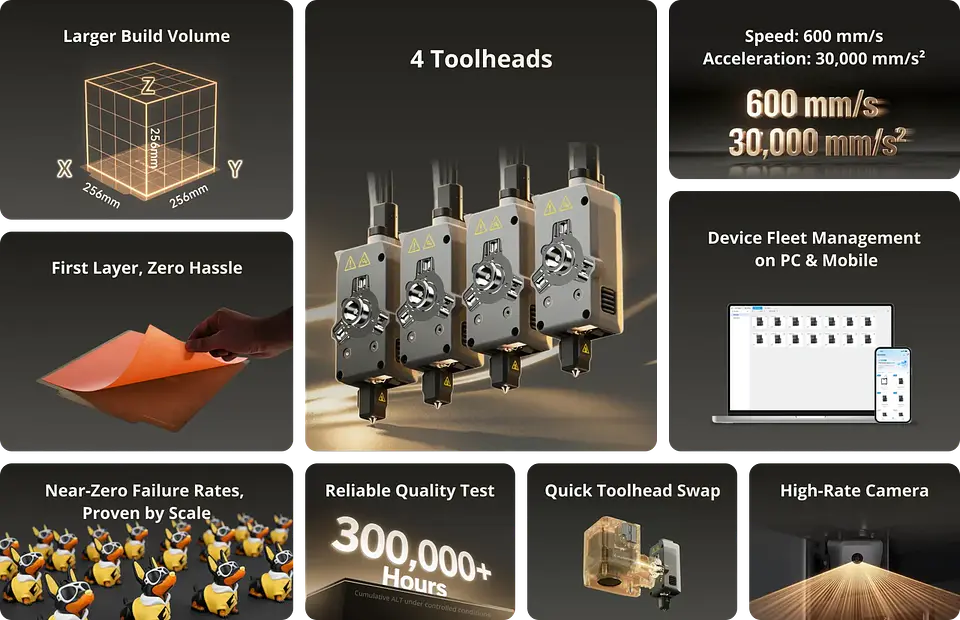 Impresora 3D multicabezal Flashforge Creator 5 Pro 6
