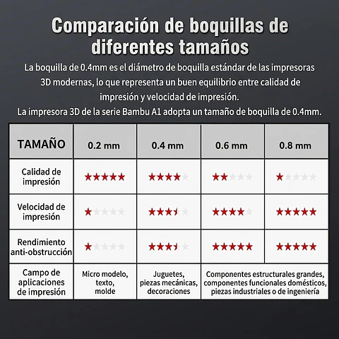 Boquilla Acero Endurecido para Bambu Lab A1/A1 Mini/A2L (0.2/0.4/0.6/0.8mm)