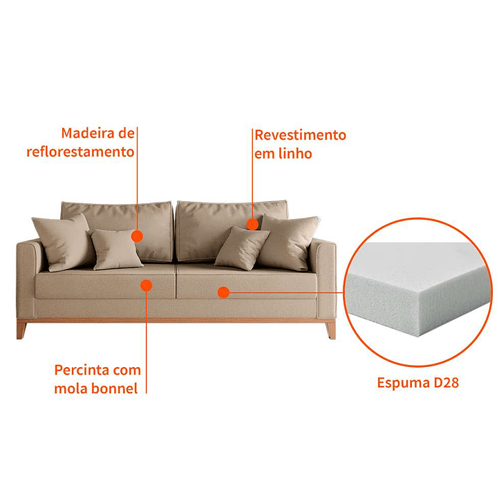 Sofá Beny 3 Lugares com Base de Madeira Linho 7