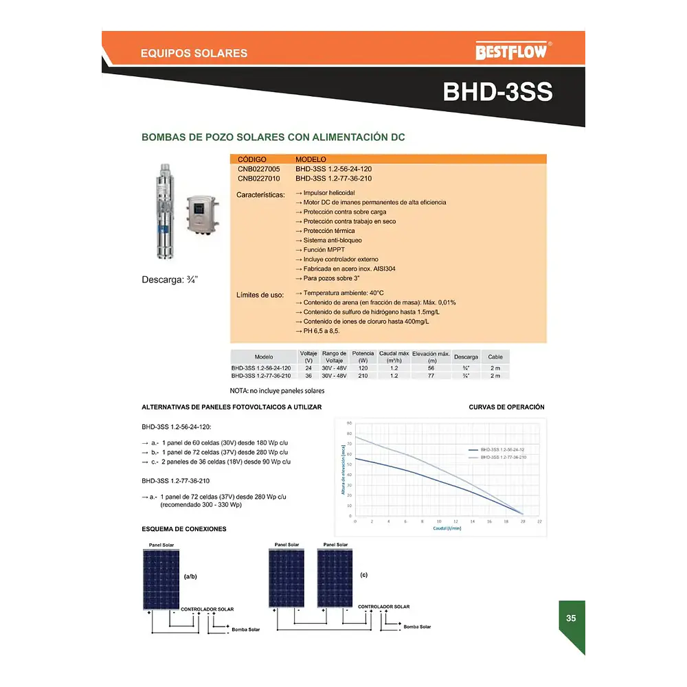 Bomba de agua SOLAR sumergible BESTFLOW modelo bhd-3ss1.2 3"