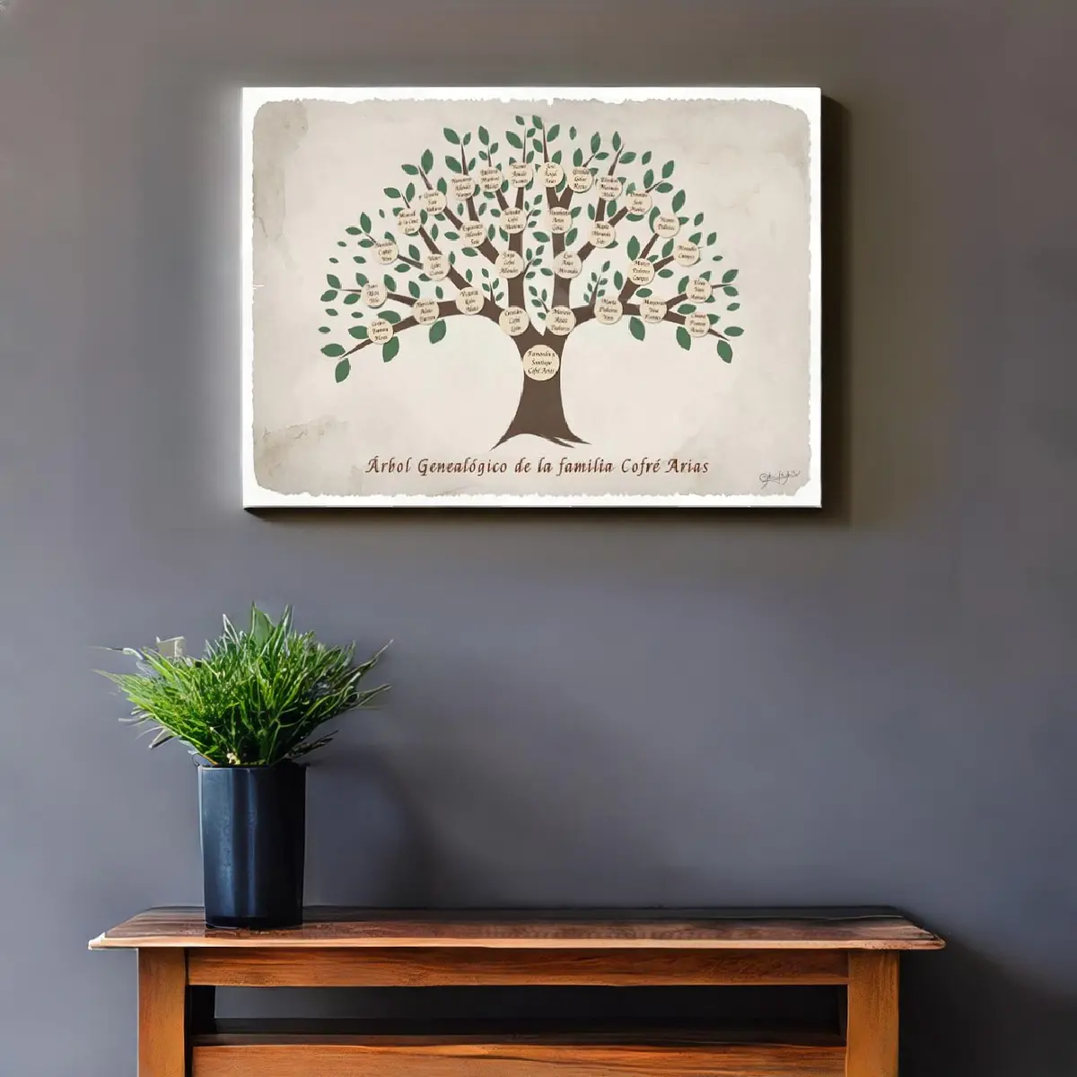 Árbol genealógico