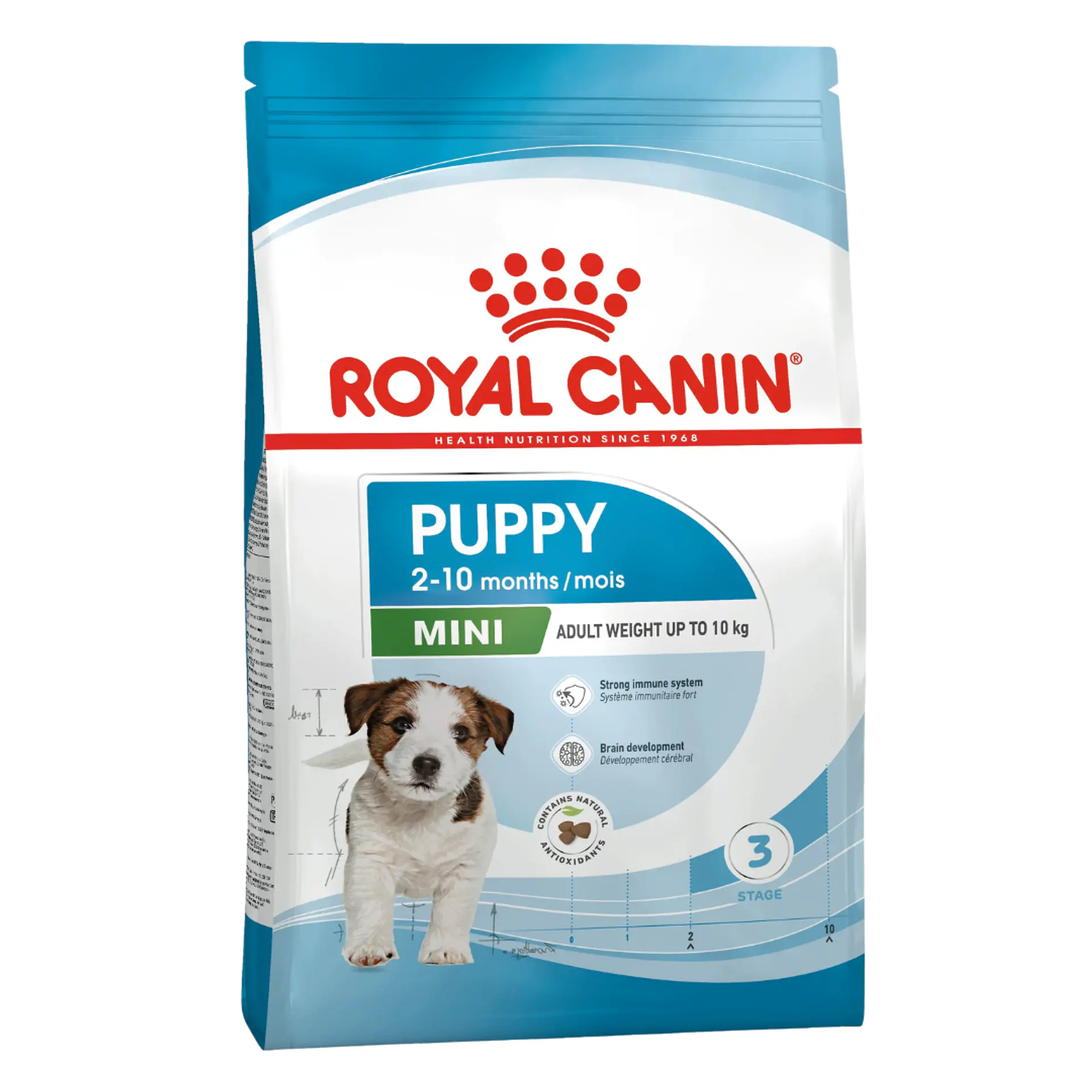 ROYAL CANIN MINI PUPPY 1