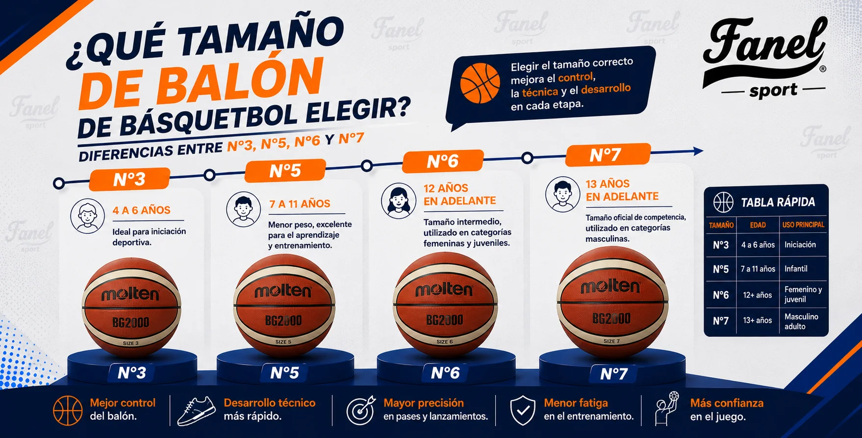 ¿Qué tamaño de balón de básquetbol elegir? Diferencias entre N°3, N°5, N°6 y N°7