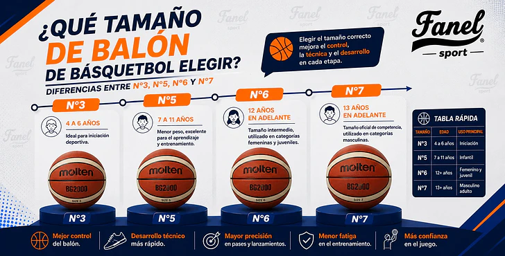¿Qué tamaño de balón de básquetbol elegir? Diferencias entre N°3, N°5, N°6 y N°7