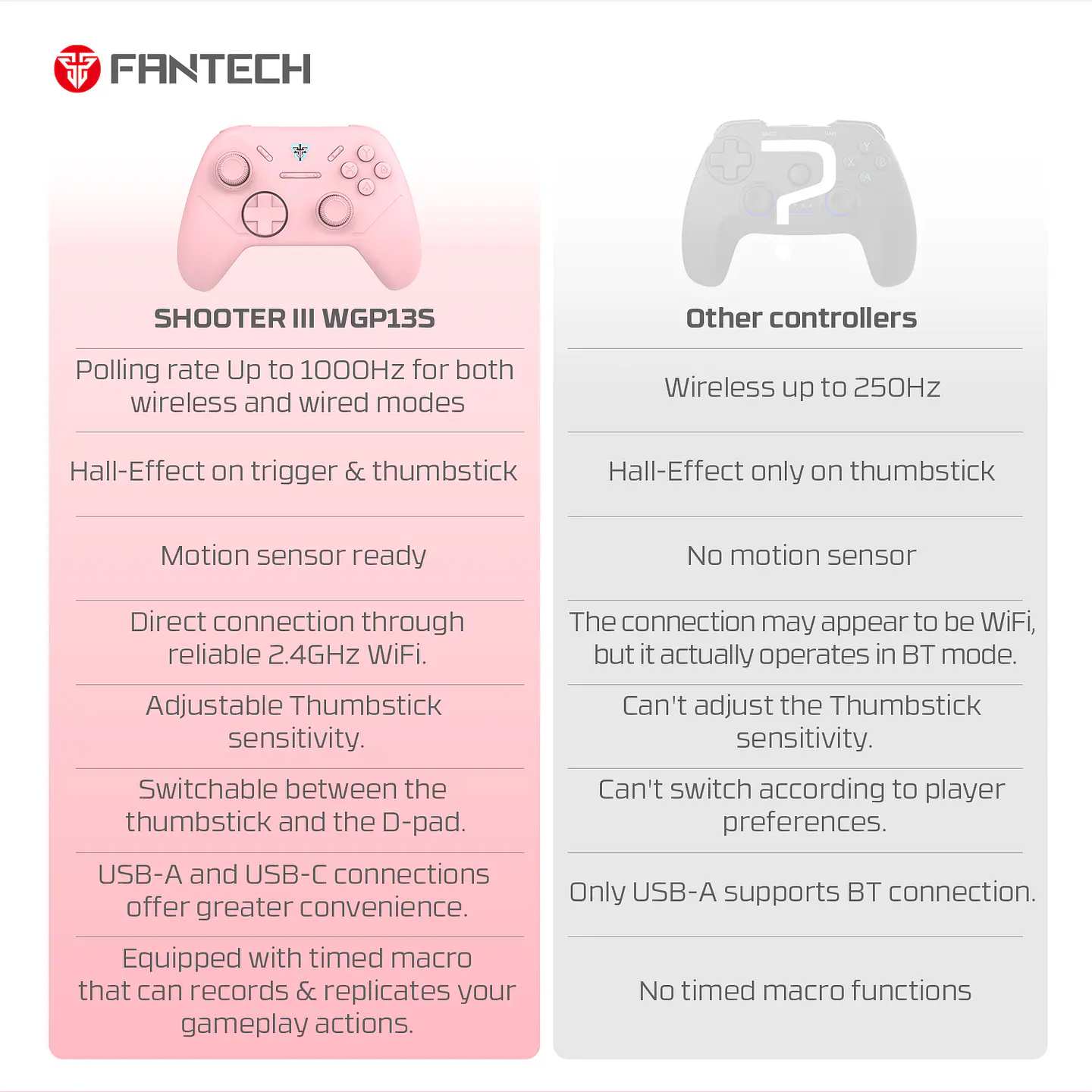 WGP13s SHOOTER III Pink Control Inalámbrico Multiplataforma PC Switch Mobile Playstation 16
