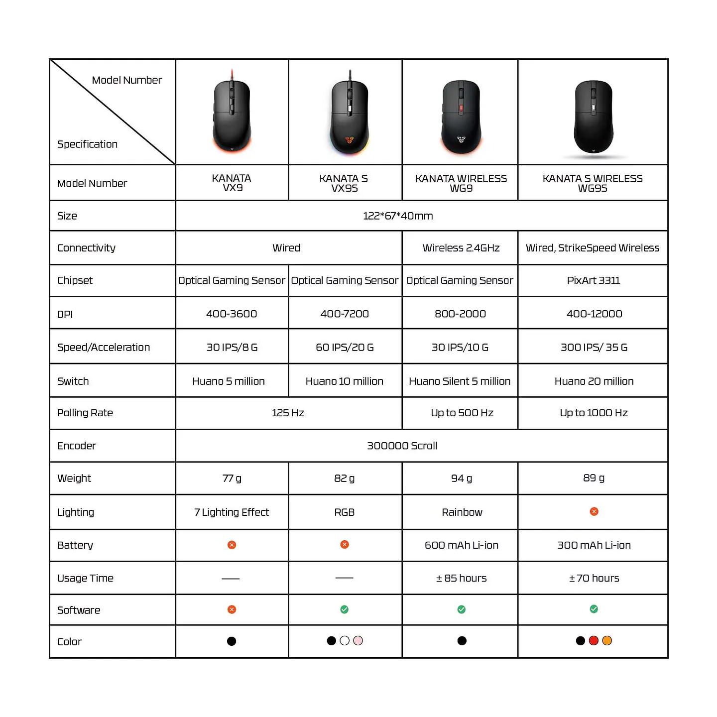 WG9 KANATA White Mouse Inalámbrico 2.000 DPI 5