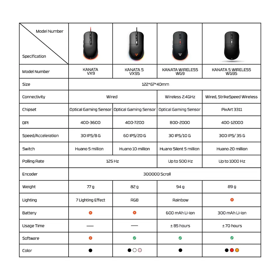 WG9 KANATA White Mouse Inalámbrico 2.000 DPI 5
