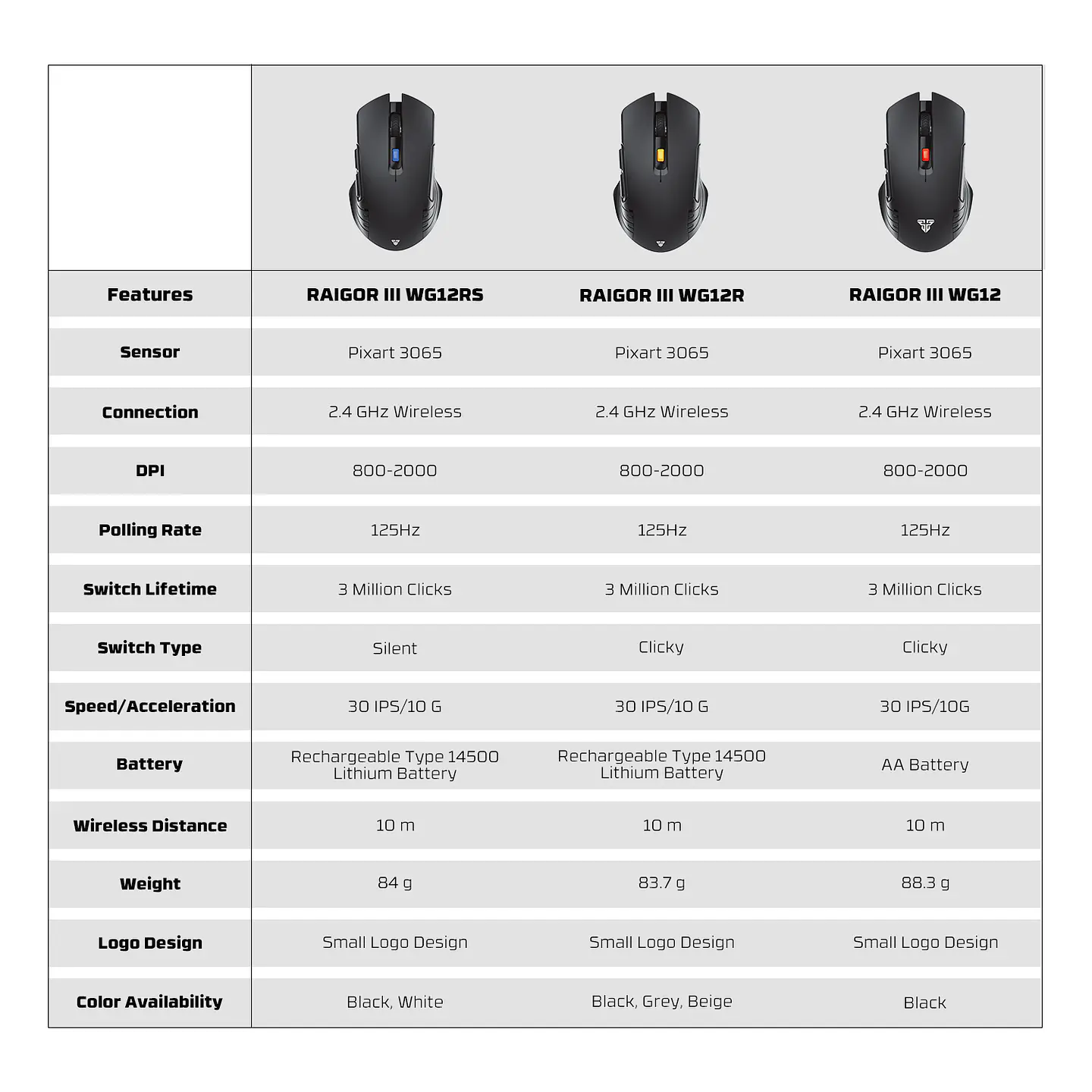 WG12Rs RAIGOR III Black Mouse Inalámbrico 2.000 DPI 11