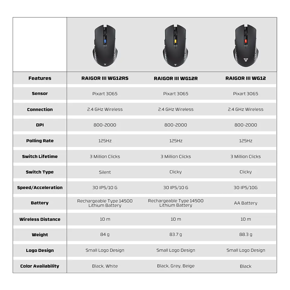 WG12Rs RAIGOR III White Mouse Inalámbrico 2.000 DPI 10