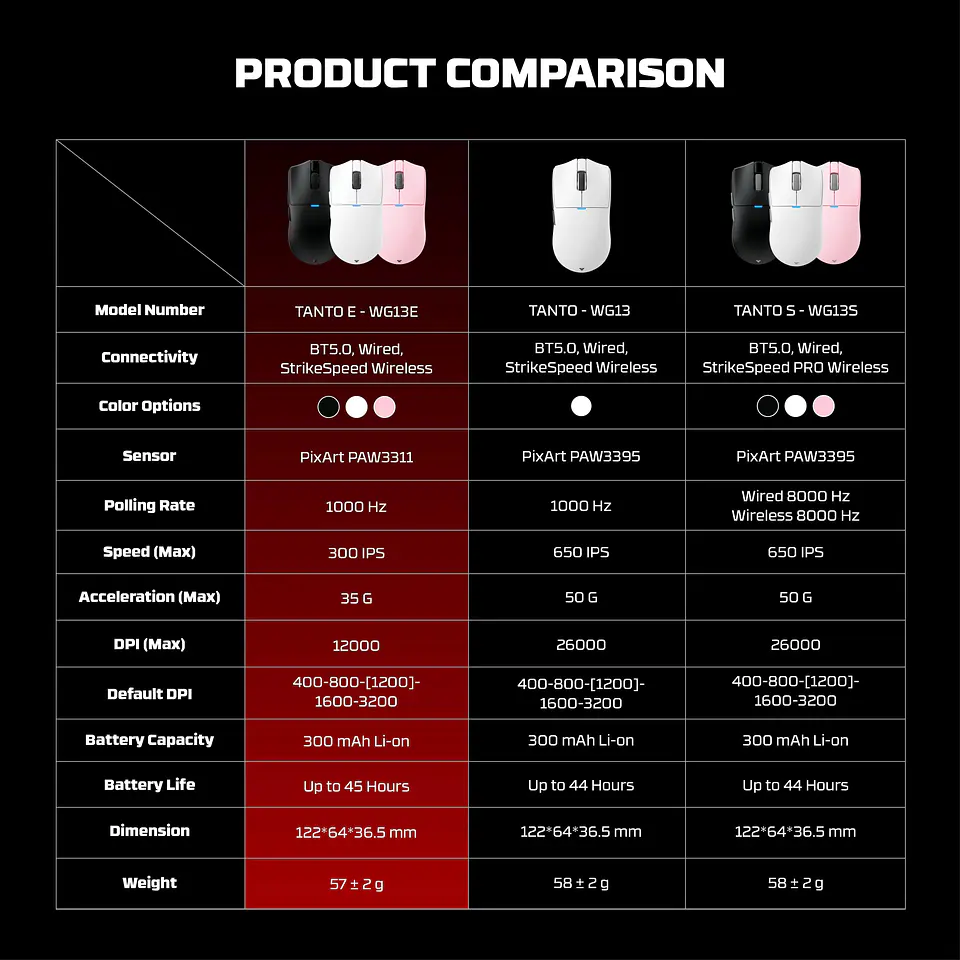 WG13E TANTO E Pink Gaming Mouse Inalámbrico 12.000 DPI con dock de carga RGB 28