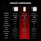 WG13 TANTO White Pro Gaming Mouse Inalámbrico 26.000 DPI con dock de carga RGB - Miniatura 26