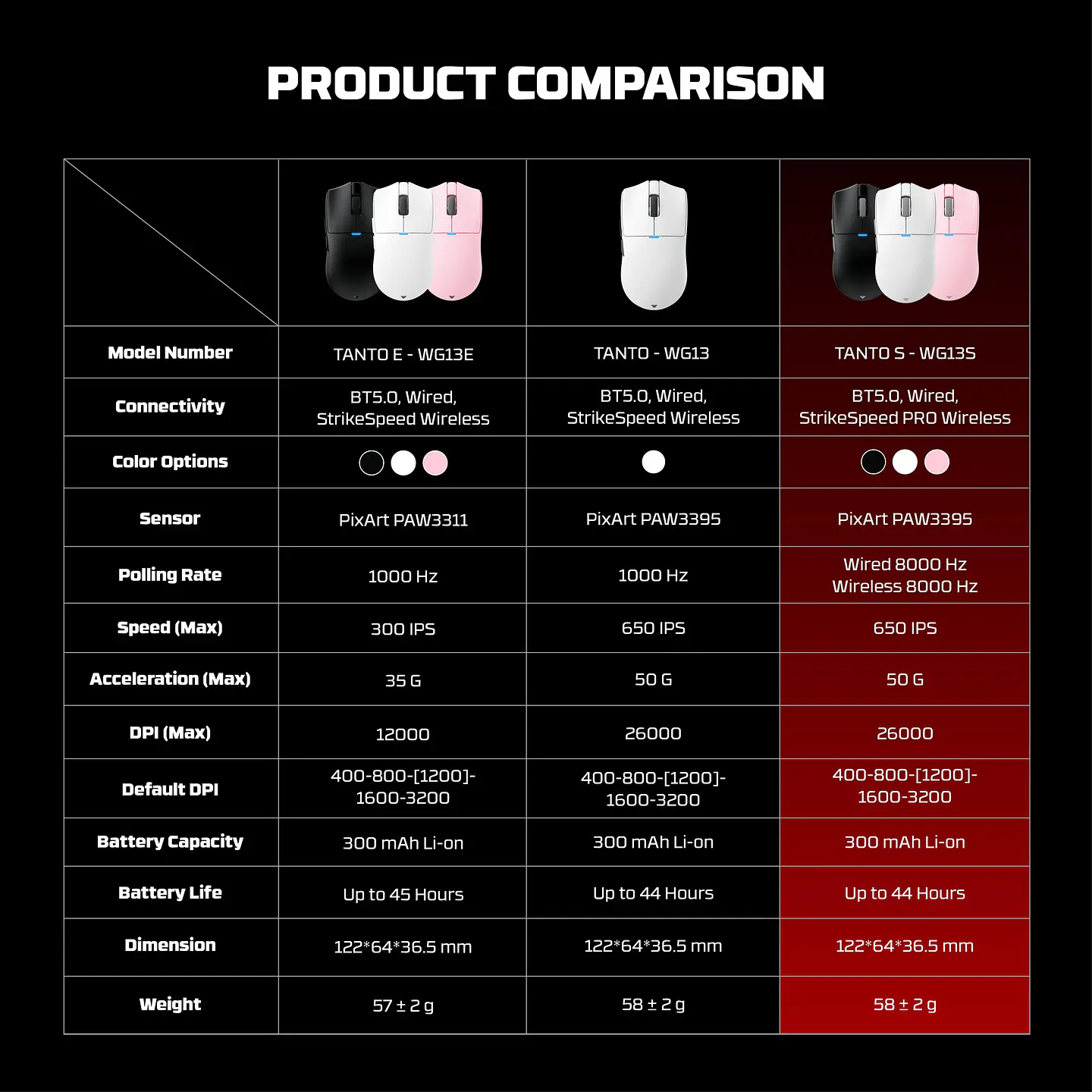 WG13s TANTO S Black Ultimate Gaming Mouse Inalámbrico 26.000 DPI y 8.000 Hz con dock de carga RGB 26