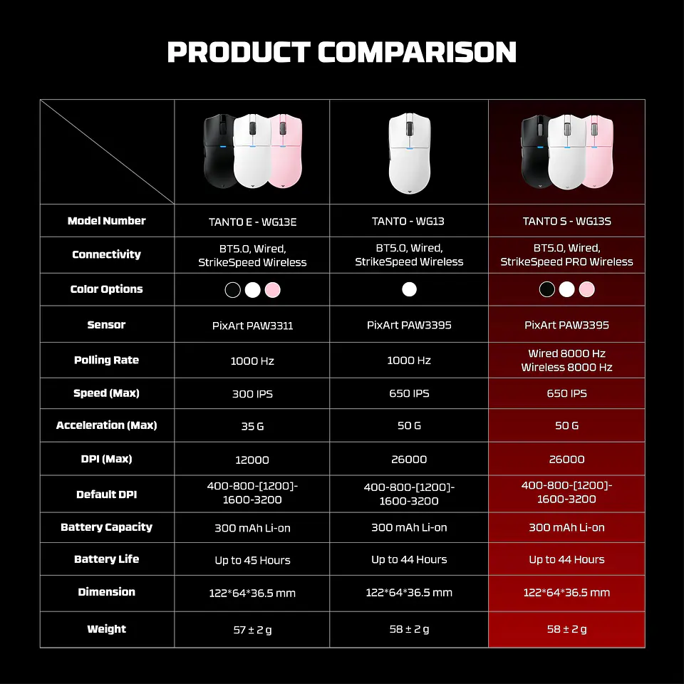 WG13s TANTO S Black Ultimate Gaming Mouse Inalámbrico 26.000 DPI y 8.000 Hz con dock de carga RGB 26