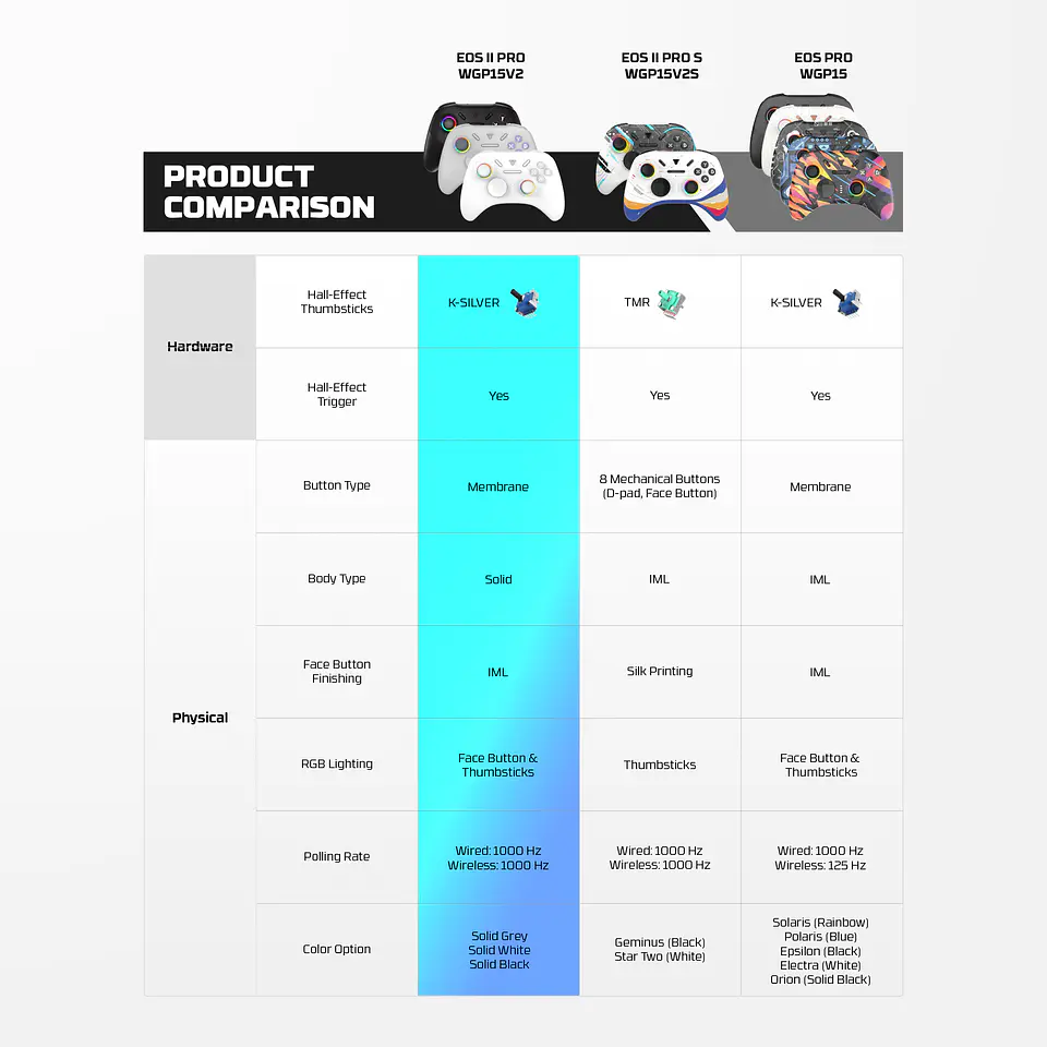 WGP15V2 EOS PRO II White Control Inalámbrico Multiplataforma Android iOS MacOS Switch 26