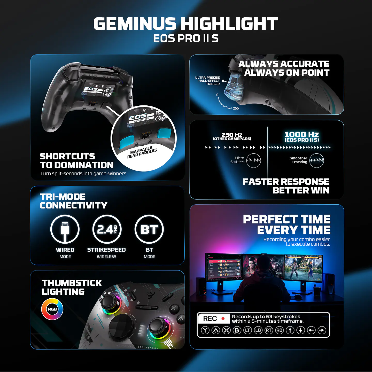 WGP15V2s EOS PRO II S Geminus Control Inalámbrico Multiplataforma Android iOS MacOS Switch 20