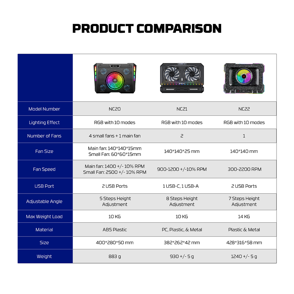 NC22 Black Base de Notebook con Ventilación RGB y Soporte de Teléfono 17