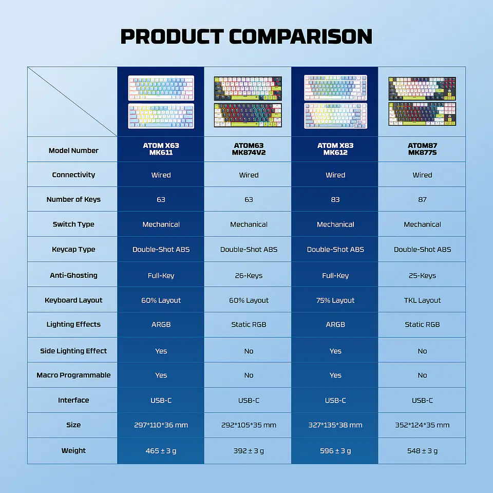 MK611 ATOM X63 Ame White Teclado Mecánico 60% RGB Hot-Swappable Layout USA 13