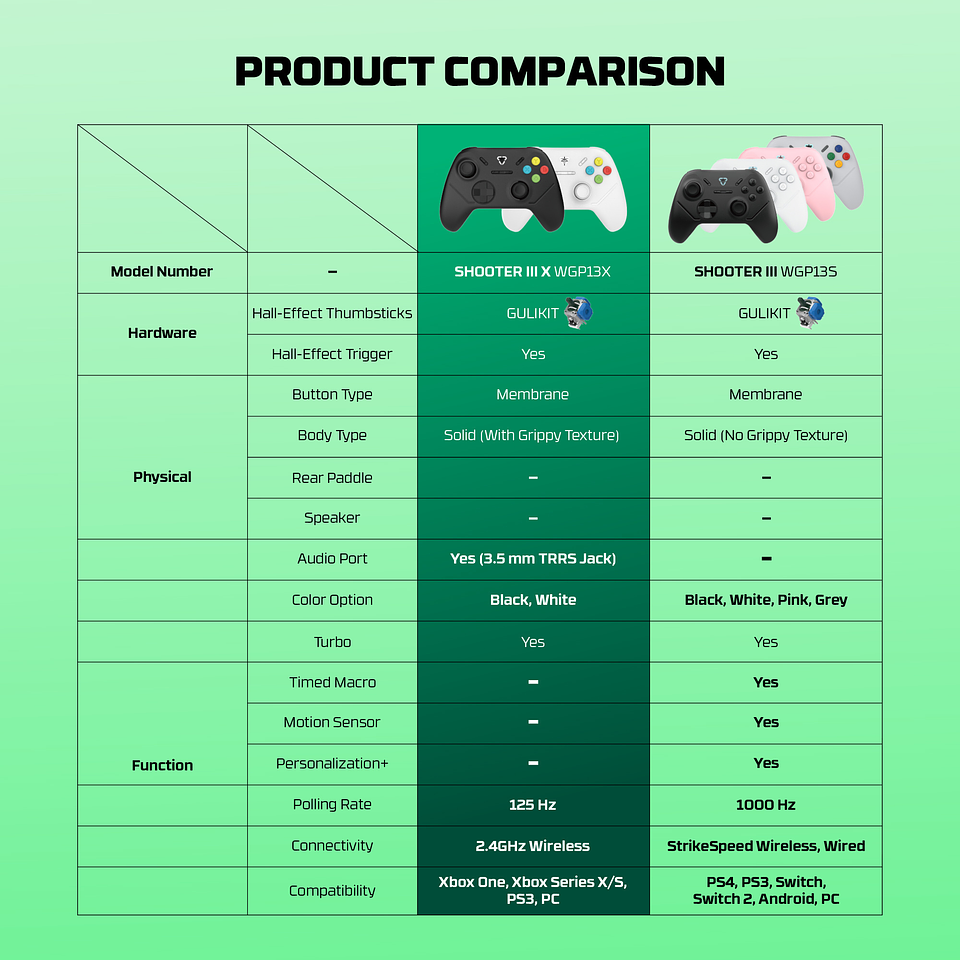 WGP13X SHOOTER III White Control Inalámbrico Xbox Series S/X Xbox One PC 20