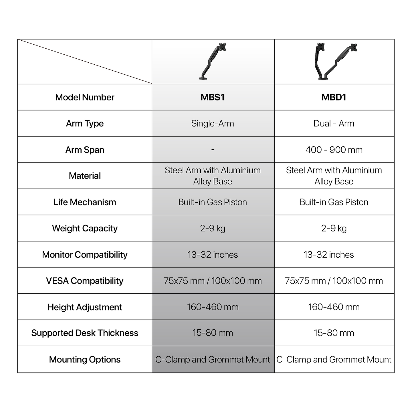 MBS1 PROMOUNT Black Soporte Monitor Single Arm WorkStation 13