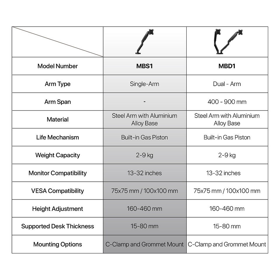 MBS1 PROMOUNT Black Soporte Monitor Single Arm WorkStation 13
