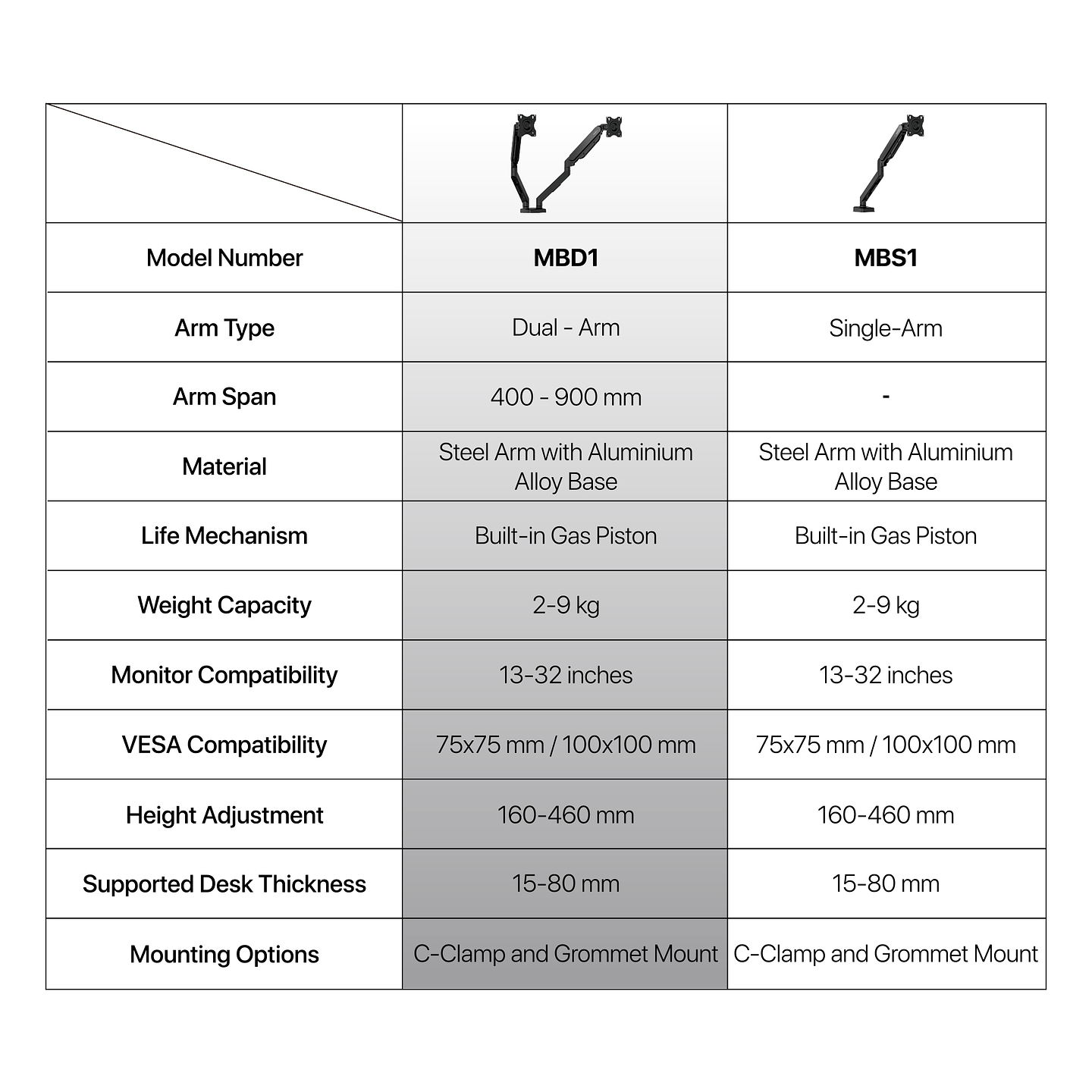 MBD1 PROMOUNT Black Soporte Monitor Double Arm WorkStation 15