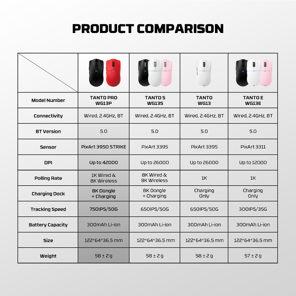 WG13P TANTO PRO Black Ultimate Gaming Mouse Inalámbrico 42.000 DPI y 8.000 Hz 21