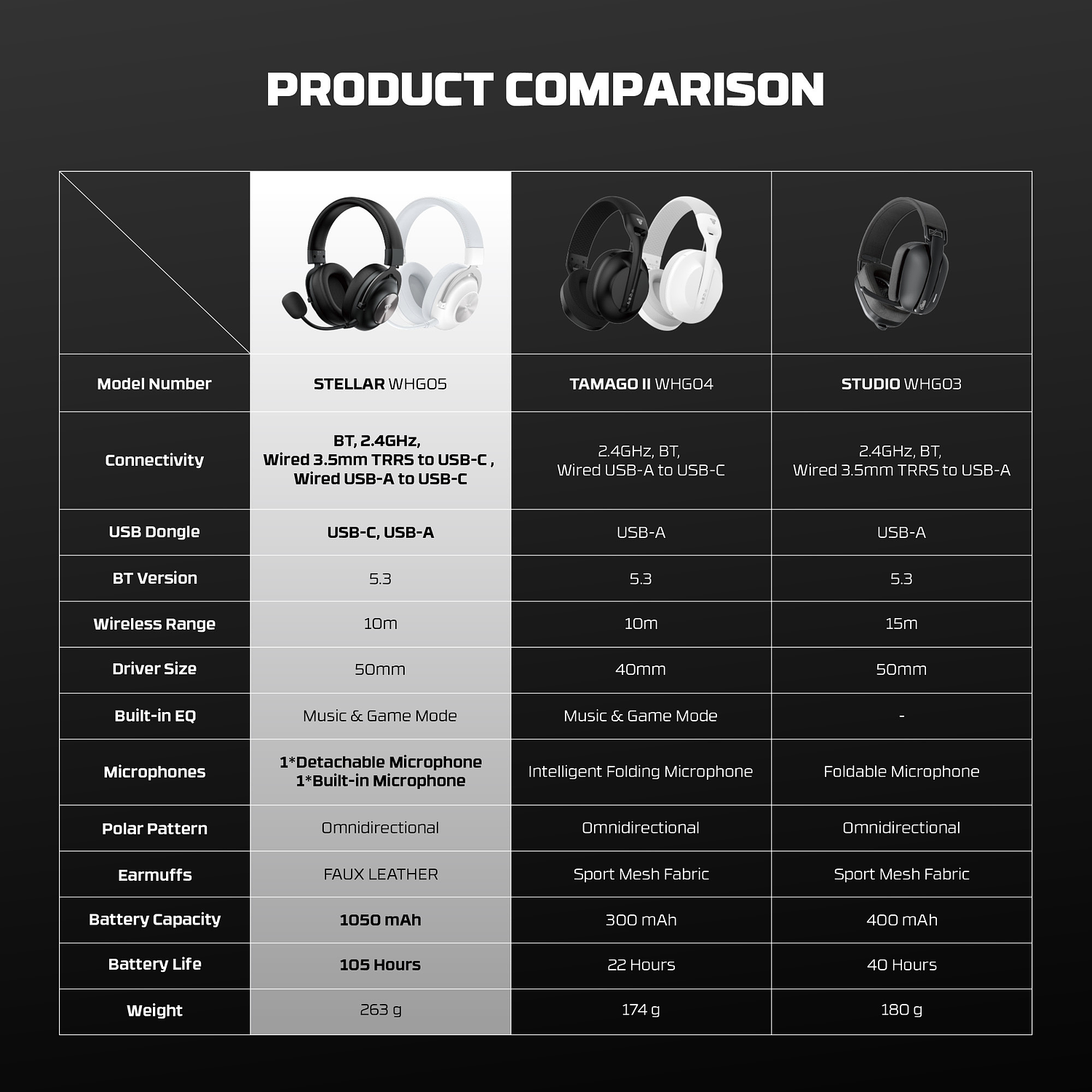 STELLAR Audífonos inalámbricos WHG05 Multiplataforma 17