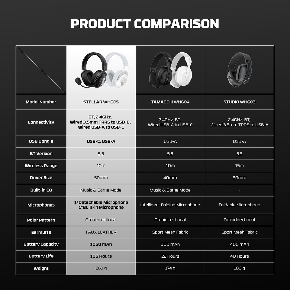 WHG05 STELLAR Black Audífonos Inalámbricos Multiplataforma 17