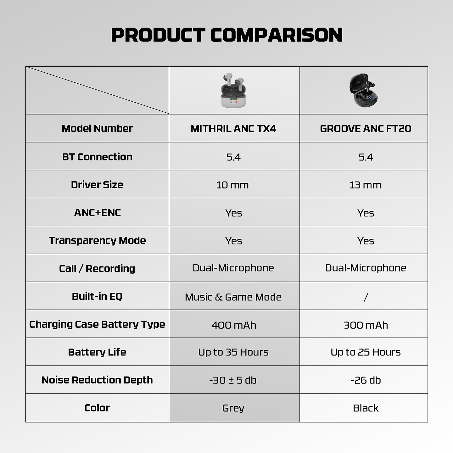 TX4 Mithril Super Famicom Edition Audífonos inalámbricos Super Maxfit SNES 21