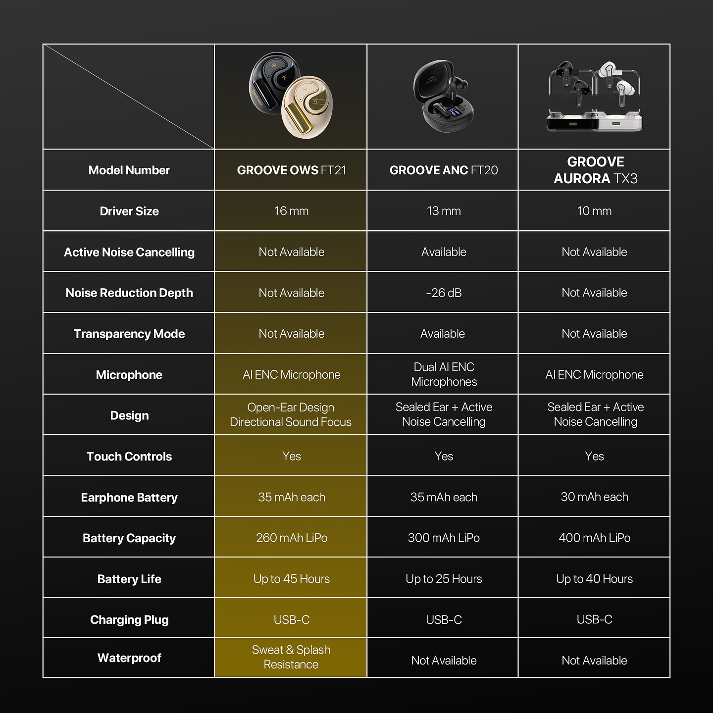 FT21 GROOVE OWS Beige Audífonos Inalámbricos In Ear BT 6.0 Finecoustic 11