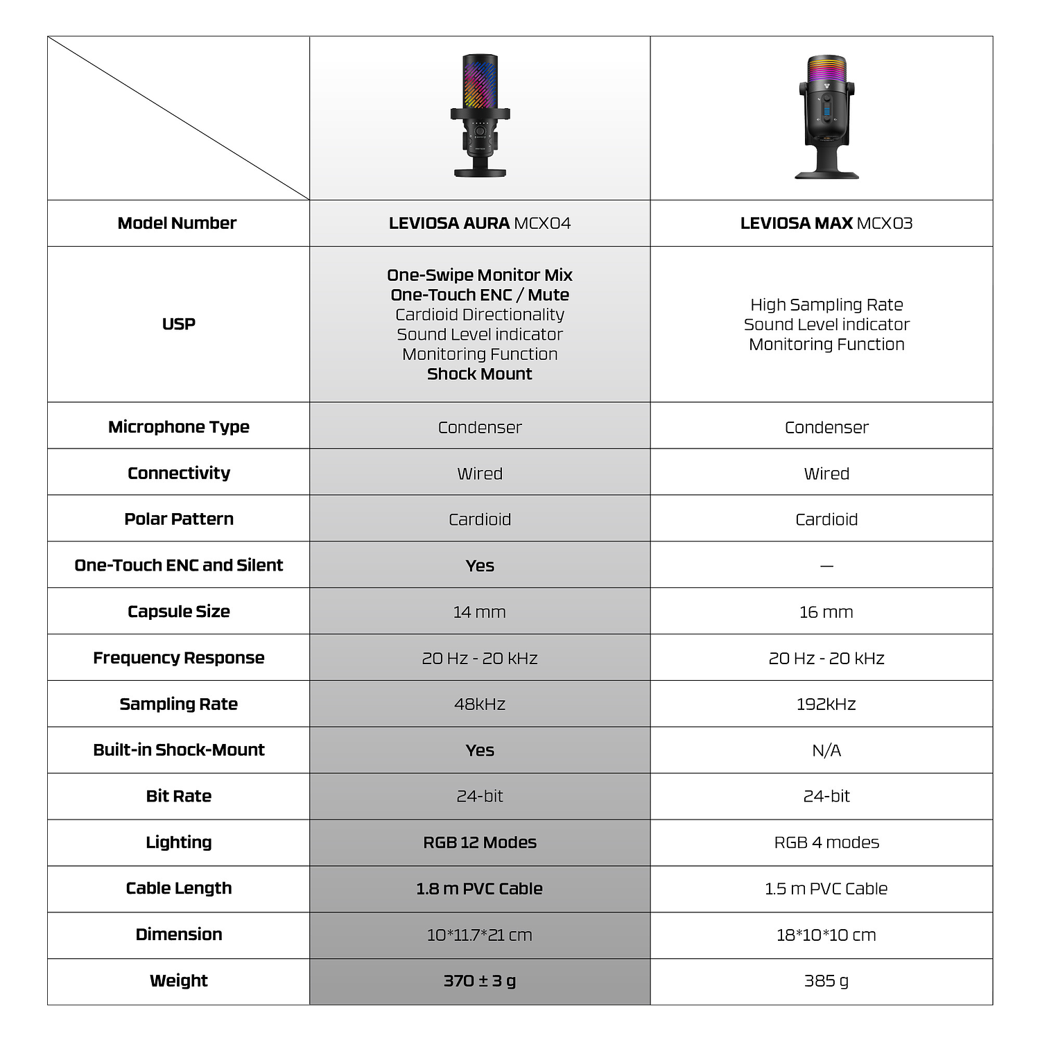 MCX04 LEVIOSA AURA Black Micrófono Profesional PC Cardioide Iphone Mac  12