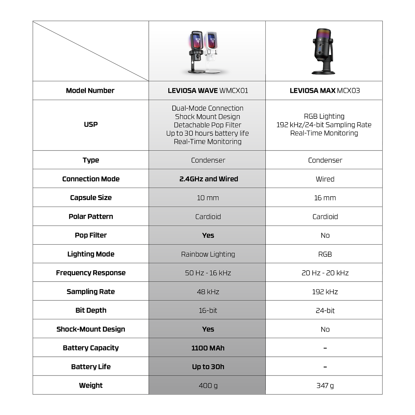 WMCX01 LEVIOSA WAVE White Micrófono Inalámbrico Cardioide Streaming 12