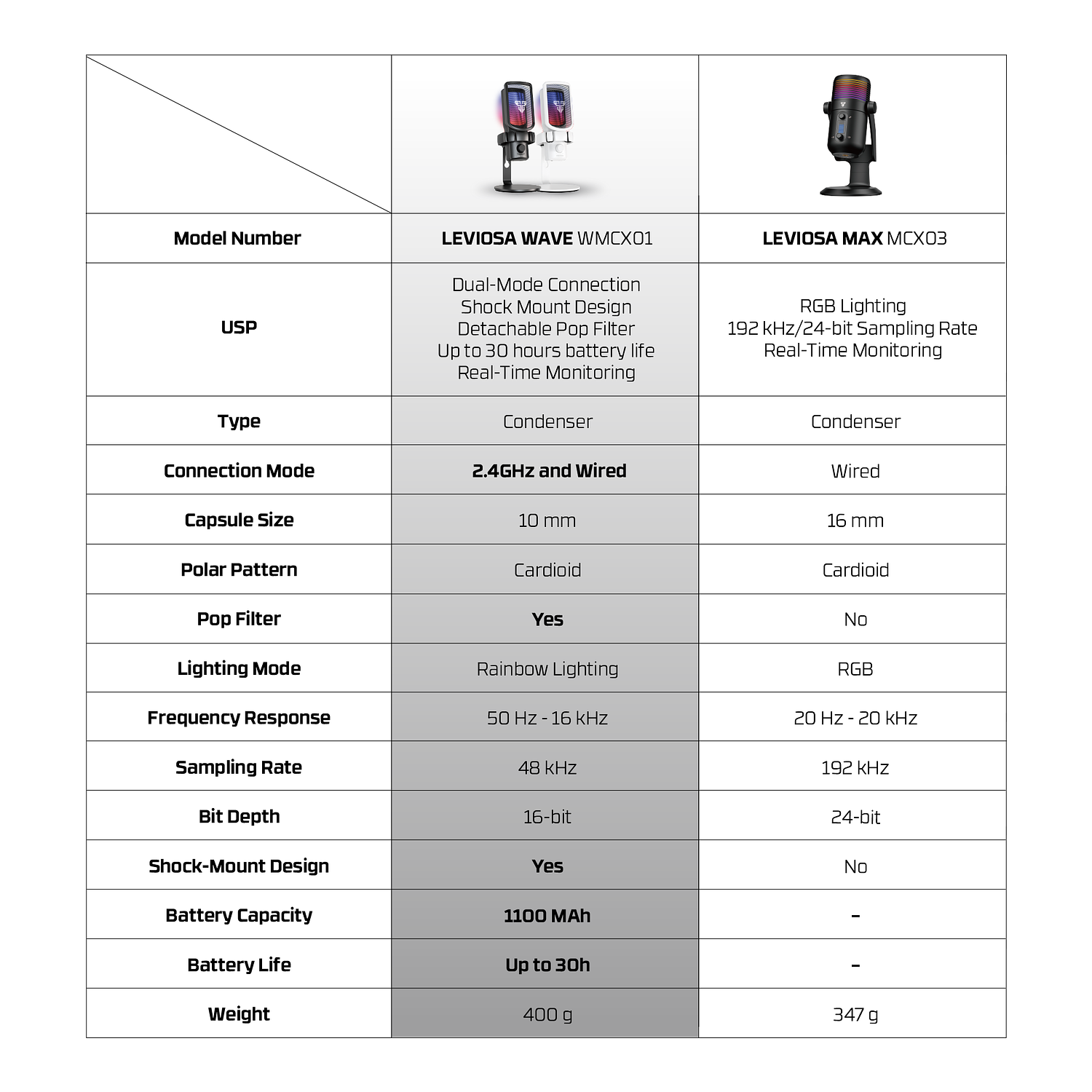 WMCX01 LEVIOSA WAVE Black Micrófono Inalámbrico Cardioide Streaming 12