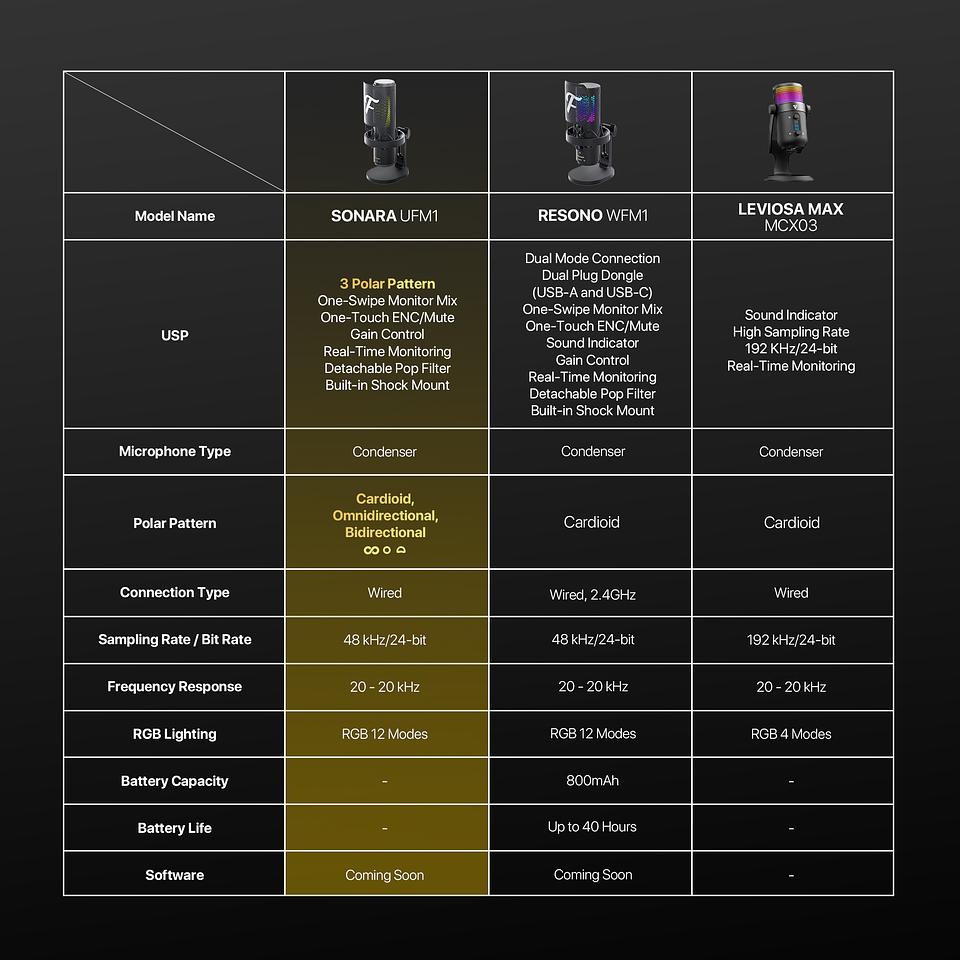 UFM1 SONARA Black Micrófono Tri-Polar Finecoustic 20