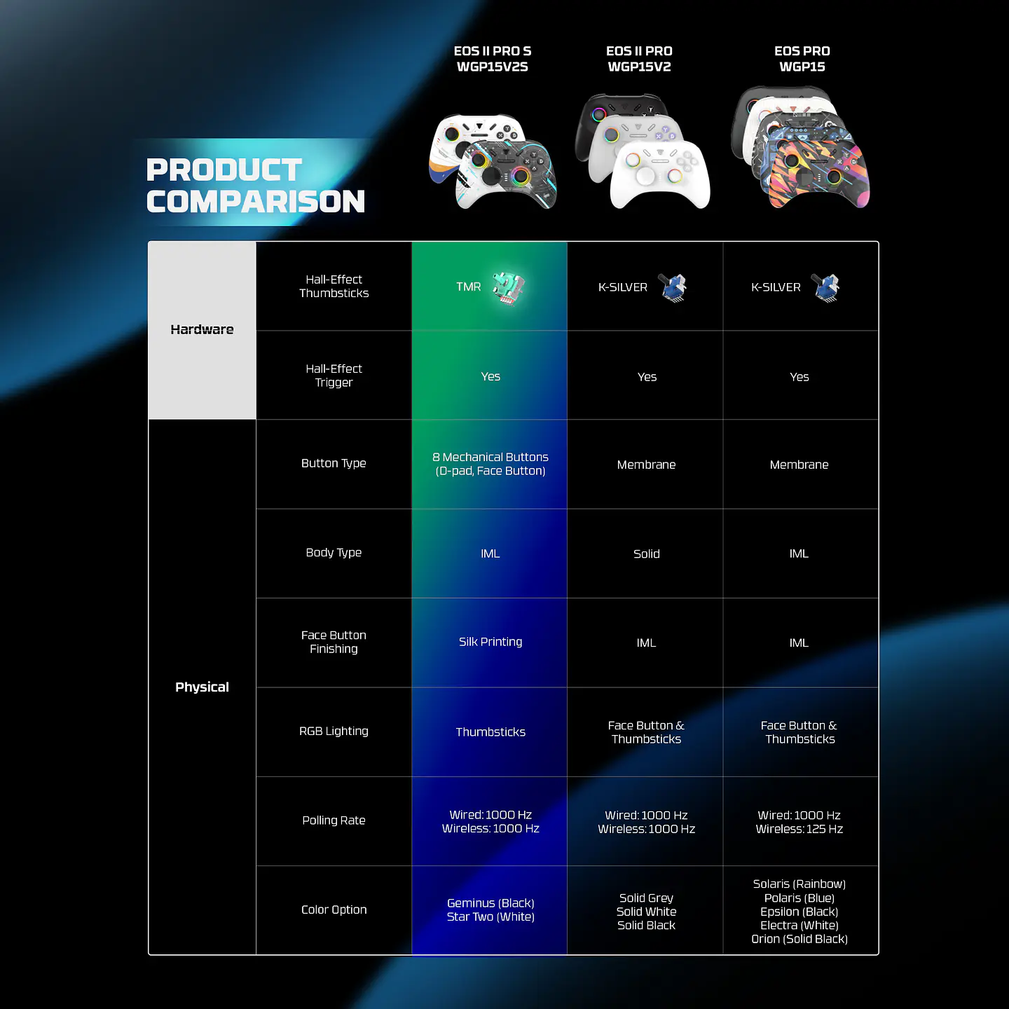 WGP15V2s EOS PRO II S Orion Control Inalámbrico Multiplataforma Android iOS MacOS Switch 14