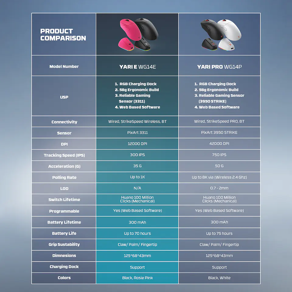 WG14E YARI E Rosie Pink Mouse inalámbrico 12.000 DPI 300 IPS 35G 1000 MHz con dock de carga RGB- COPIA 18
