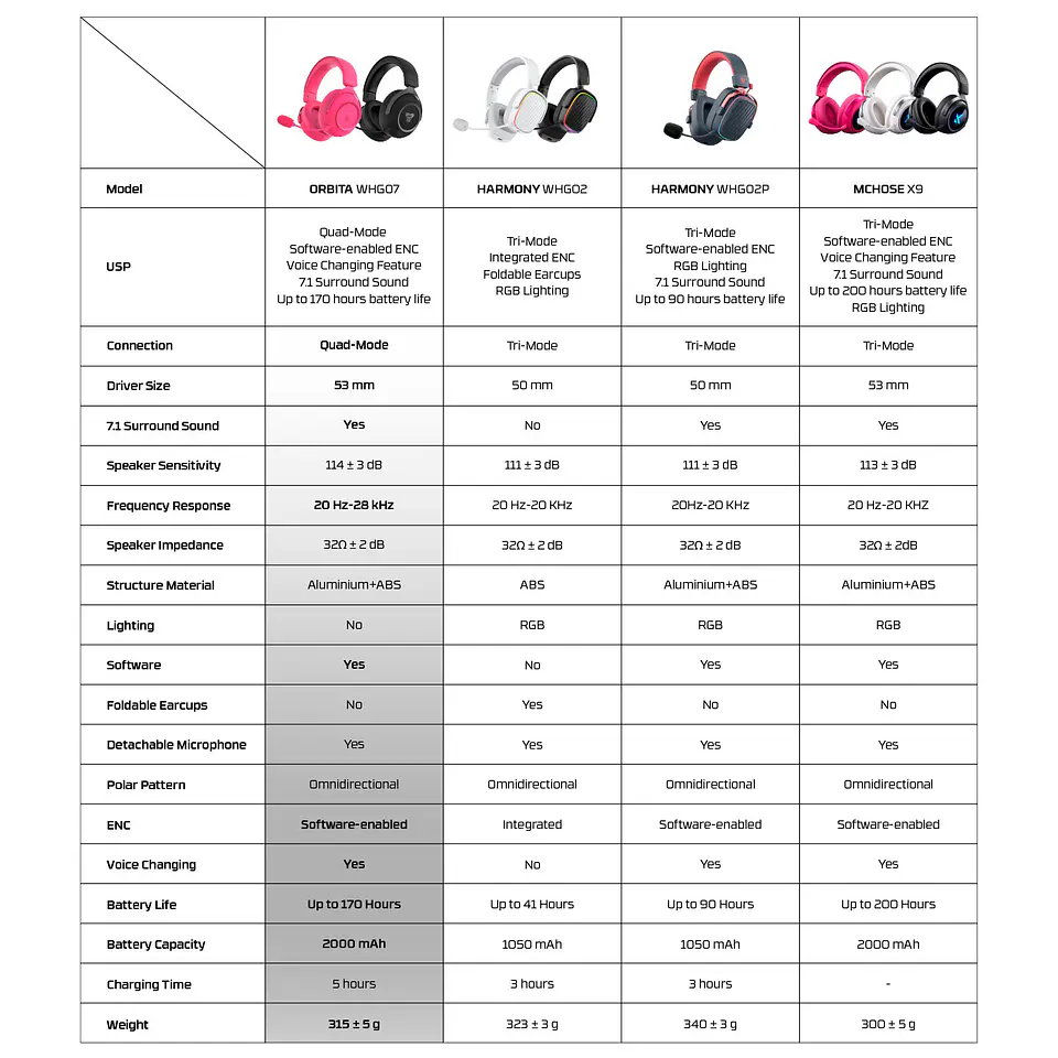 WHG07 ORBITA Black Audífonos Inalámbricos 7.1 Virtual 11