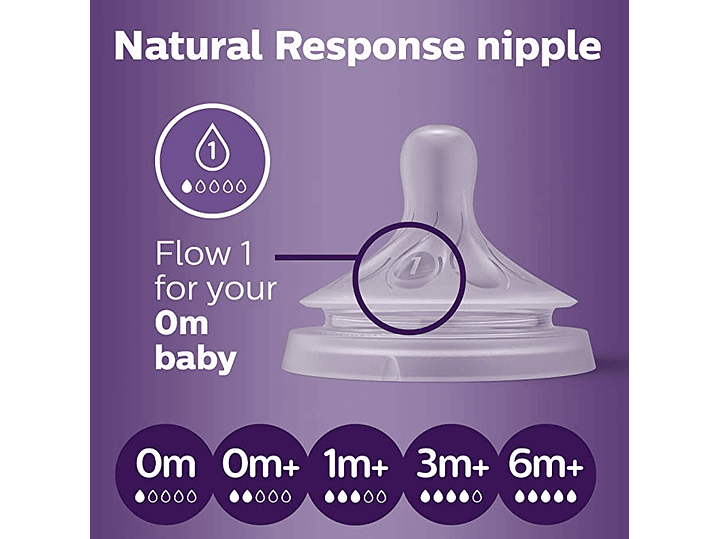 Chupos avent De respuesto Natural 0+  2