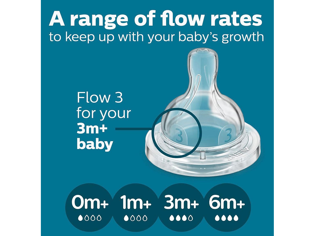Biberon Avent 11 Onzas 5