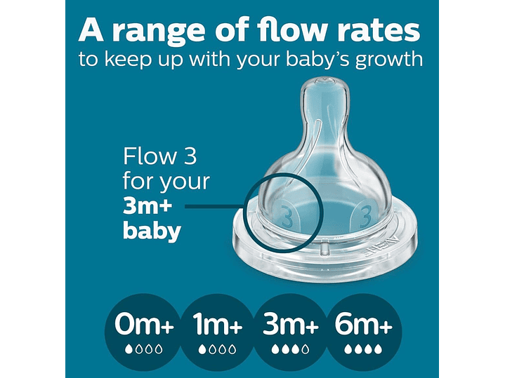 Biberon Avent 11 Onzas 5