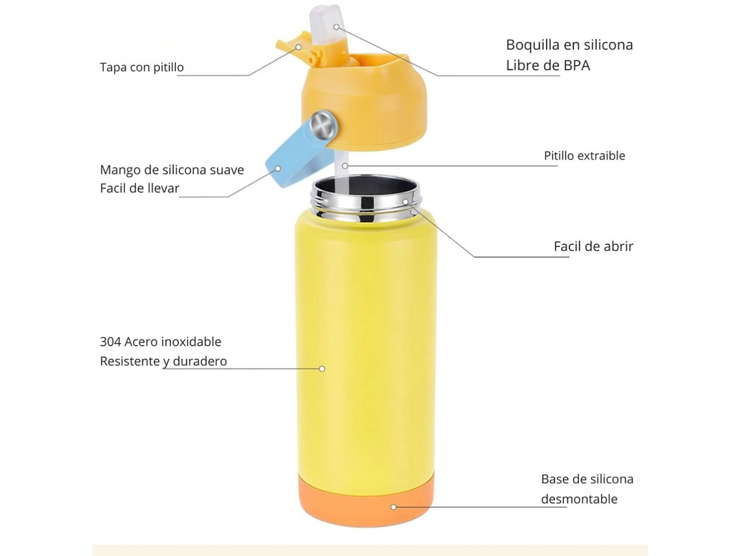 Botellas Termicas 18 Onzas 2