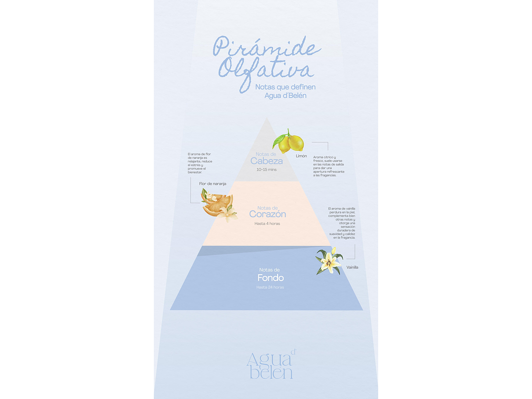 Colonia Agua De Belén 200ml 5