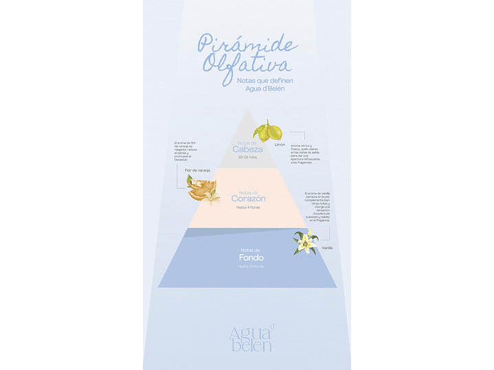 Colonia Agua De Belén 200ml 5