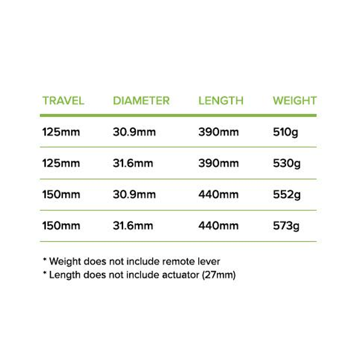 SDG TELLIS RETRACTIL 34.9 6