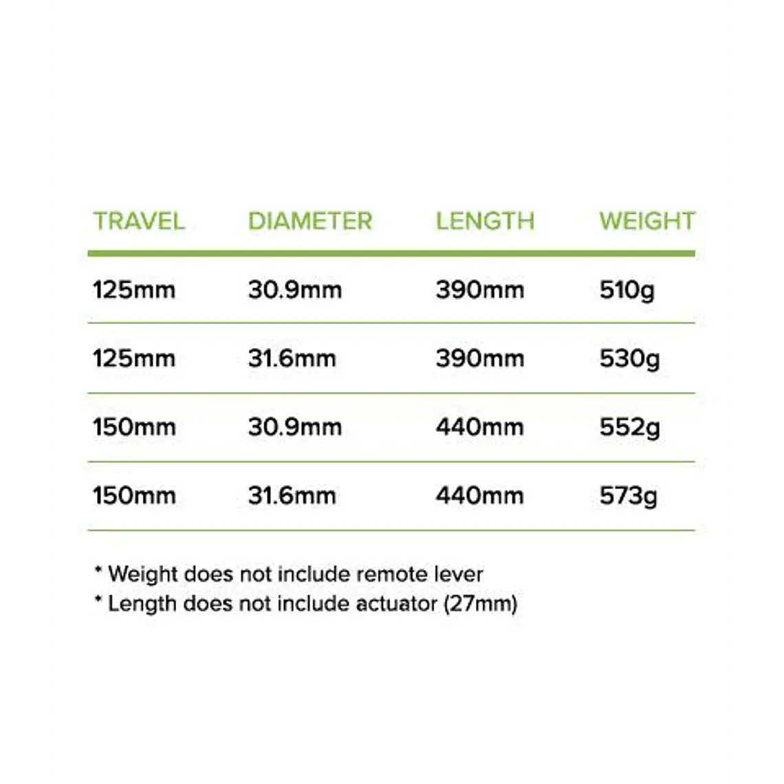 SDG TELLIS RETRACTIL 30.9 6